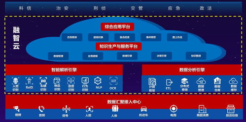 從智慧診療到自動駕駛 重慶發布人工智能十大應用場景，引領產業創新發展